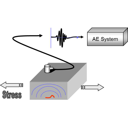 南宫NG28相信品牌的实力网址(中国)官网